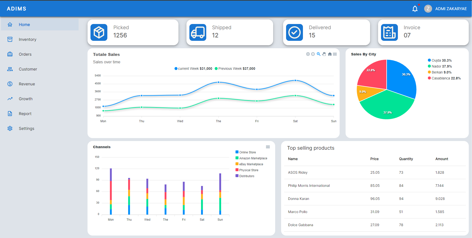 Inventory Management